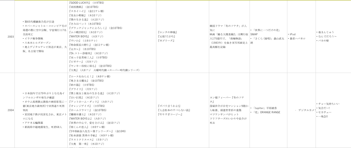 好きな人の番号 忘れられる 平成テレビ史から読み解く 恋愛とケータイの遷移neol Jp Neol Jp